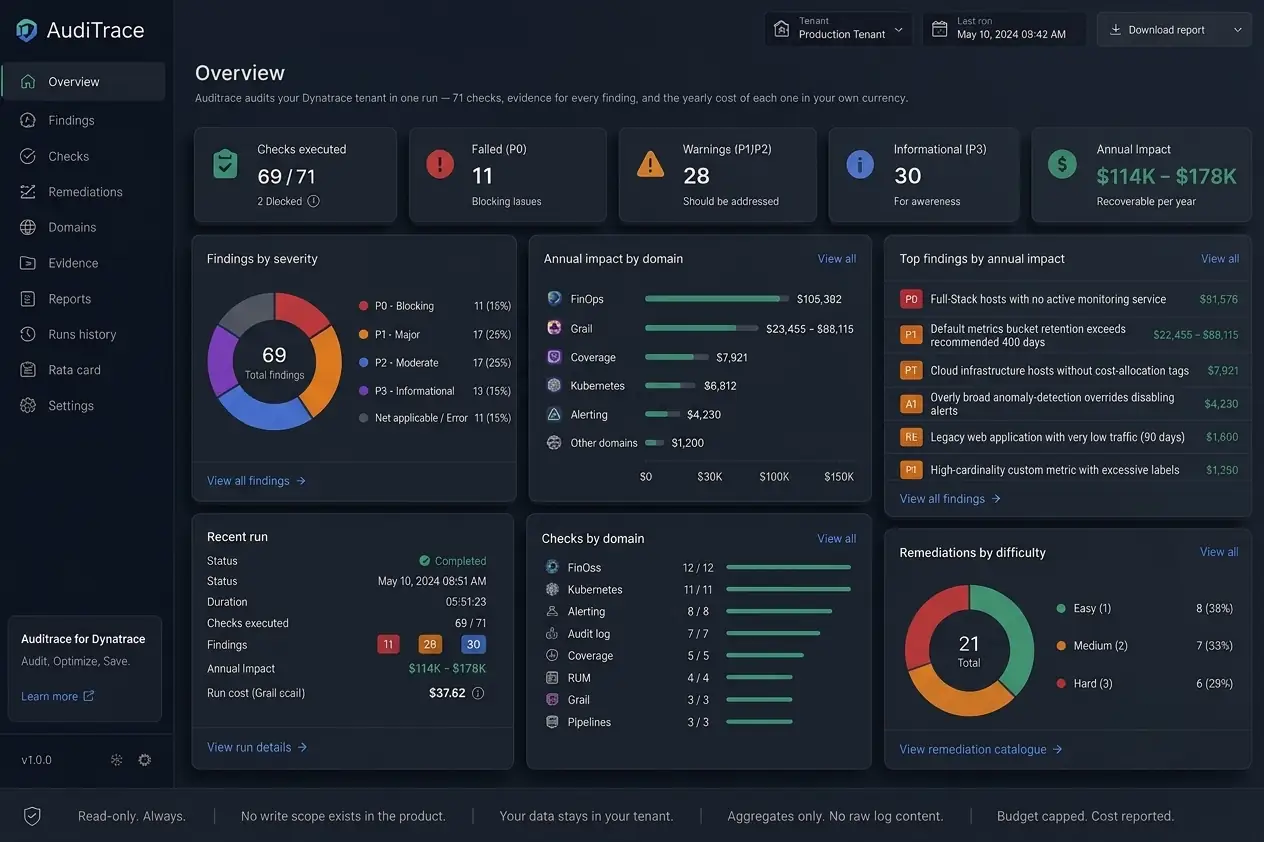 AudiTrace overview dashboard